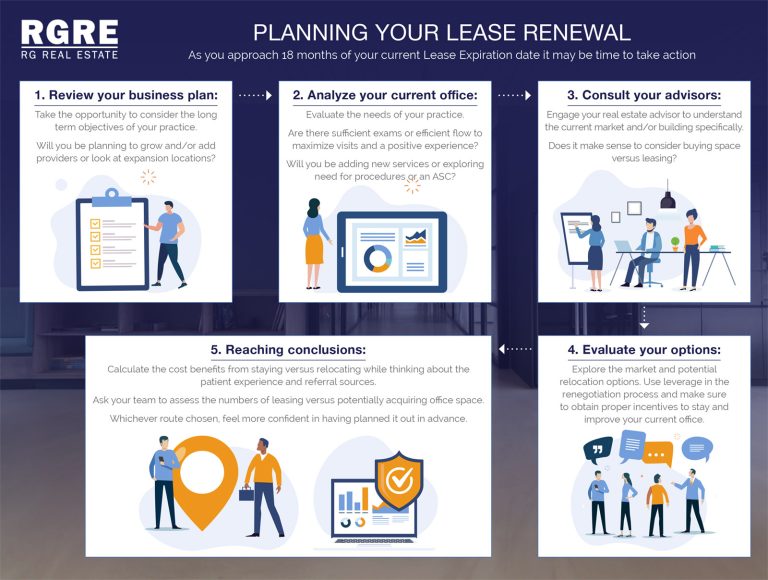 lease planning