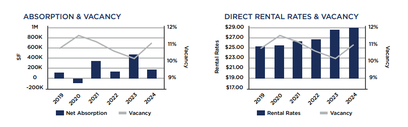 atlanta healthcare report q4 2024